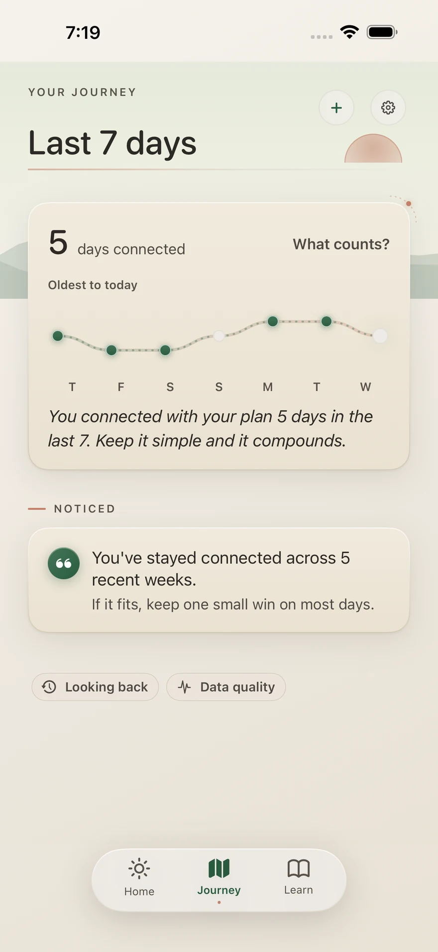 SanoPace Journey showing five connected days across the last seven